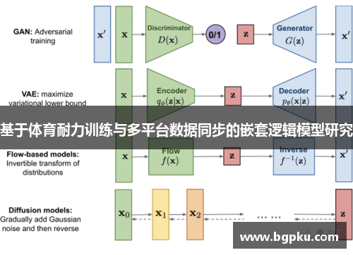 基于体育耐力训练与多平台数据同步的嵌套逻辑模型研究